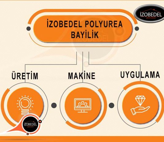 Polyurea Bayilik